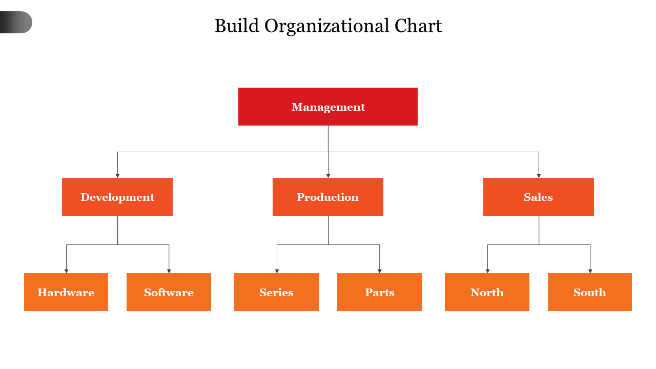 Build Organizational Chart PowerPoint Template Presentation